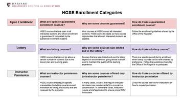 HGSE Enrollment Categories