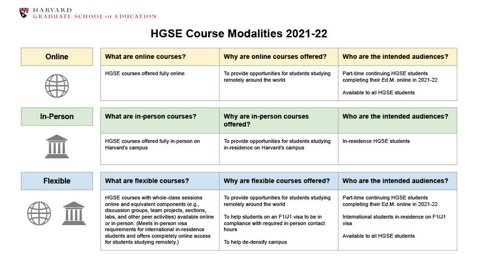 Course Modality Information