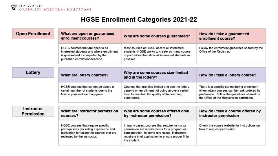 Enrollment Categories